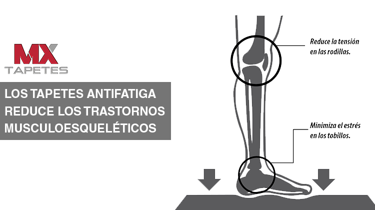 Tapetes MX - Los tapetes antifatiga y como ayudan a reducir los trastornos musculoesqueléticos